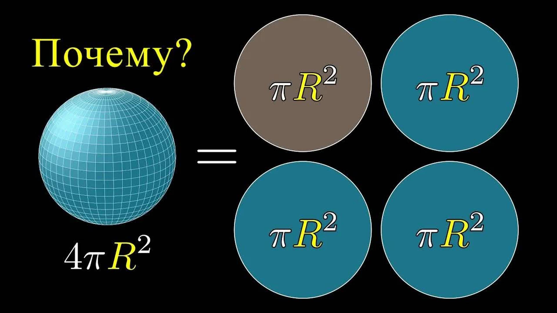 [3Blue1Brown] Почему площадь сферы в четыре раза больше её тени?