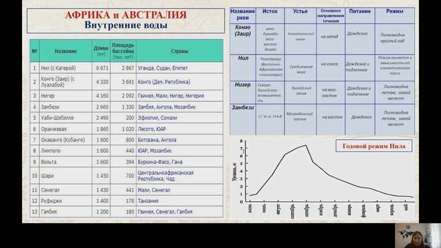 География для начинающего олимпиадника (7 класс) Видеолекция 2