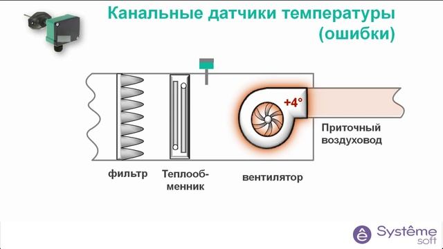 Датчики температуры - часть 1 (Systeme Soft)