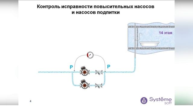 Насосы dP (Systeme Soft)