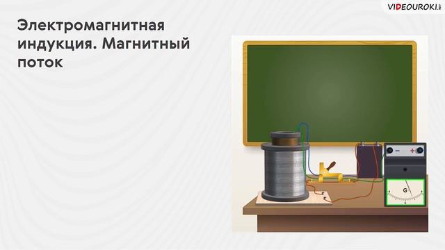 04. Электромагнитная индукция. Магнитный поток