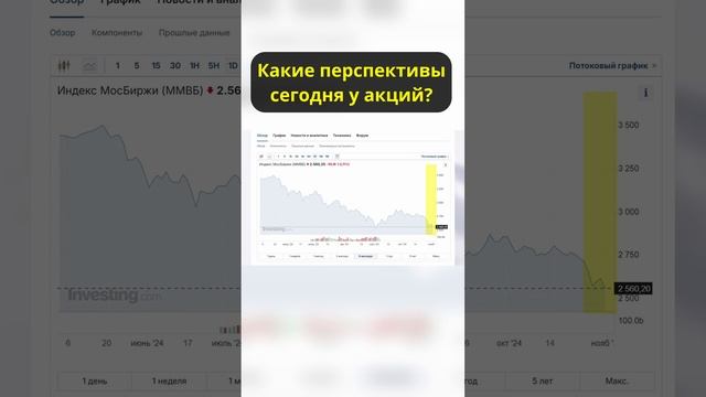 Какие перспективы у акций? #shorts #инвестиции