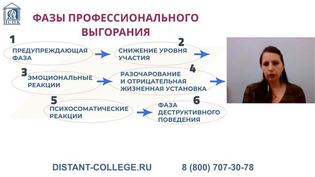 Фазы профессионального выгорания