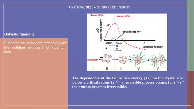 Synthesis of quantum dot nanomaterials - Class 1 Nucleation