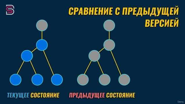 9 - Основы React и взаимодеиствие с DOM