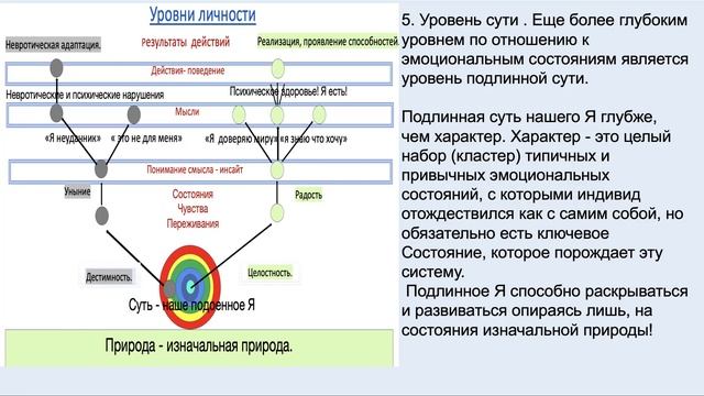 Марафон «Вход в мир ЭОТ»  | День 4. Структура личности