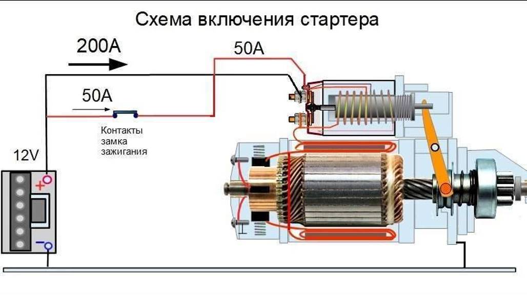 Устройство автомобильного стартера.