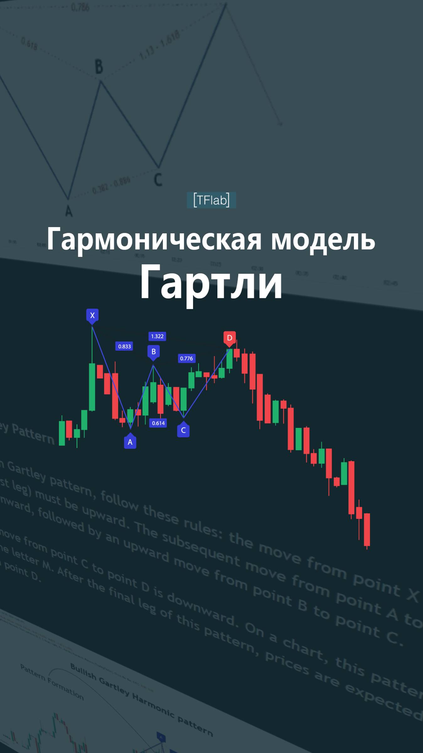 📊 Gartley Harmonic Pattern - Освойте гармоничные паттерны графиков на TradingView [TradingFinder]