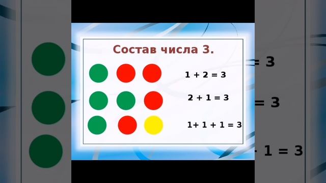 Консультация для родителей "Знакомимся с составом числа"