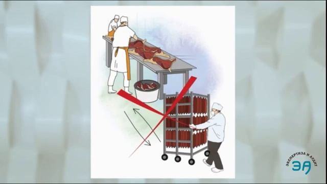 Требования к организации технологических процессов