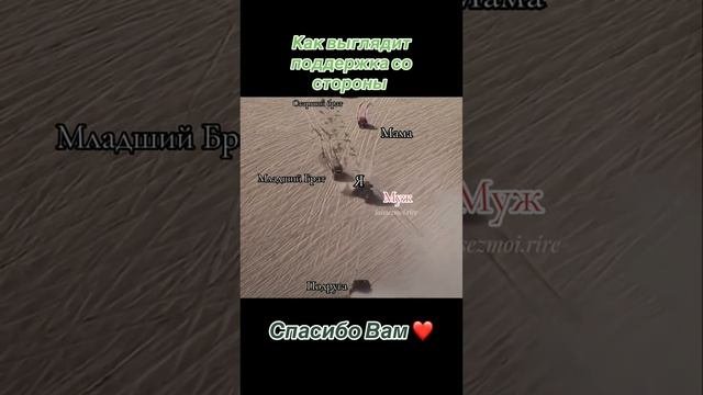 #когда