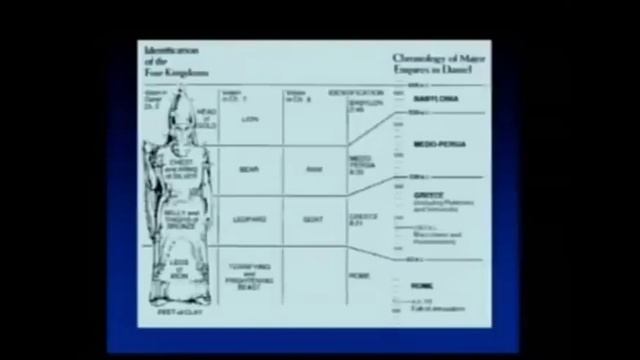 Разоблачение Претеризма_Preterism Debunked