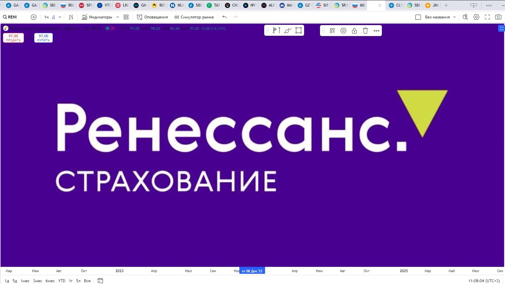 Обзор акции РЕНЕССАНС.