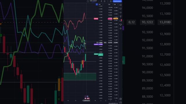 ЧТО И КАК МОЖЕТ ПОВЛИЯТЬ НА #EURUSD СЕГОДНЯ? КУРС #EURUSD НА СЕГОДНЯ 06.11.2024 ЕВРО ДОЛЛАР