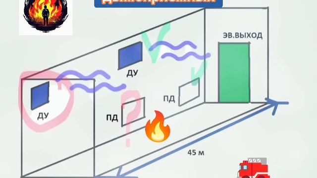 Разбираемся в требованиях СП 7.13130.2013 п. 7.17 ж).