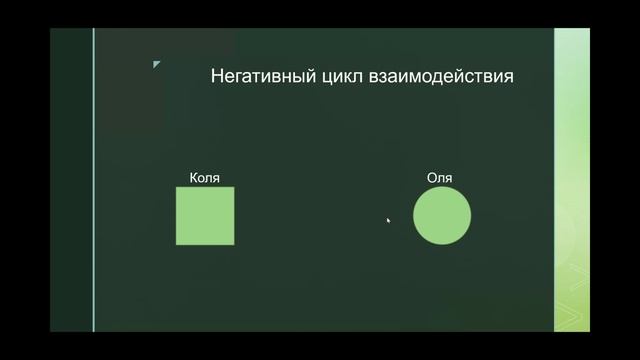 Цикл контакта и цикл взаимодействия в отношениях
