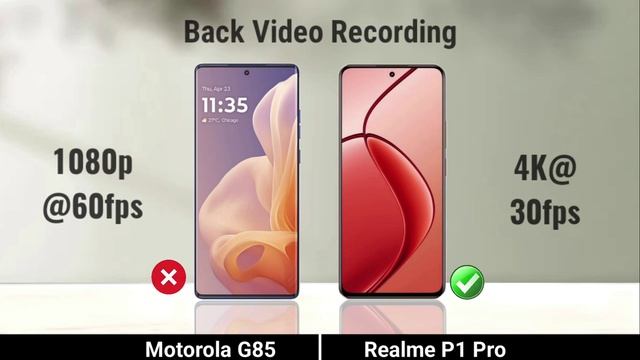 Moto G85 5G против Realme P1 Pro_  Полное сравнение. Что лучше