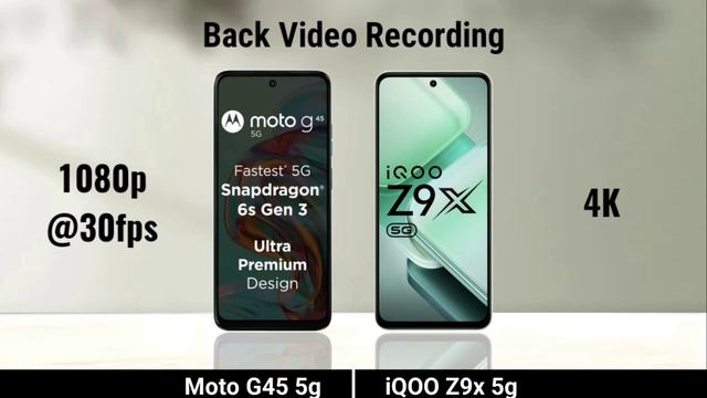 Moto G45 5G против Iqoo Z9X 5G_  Полное сравнение. Что лучше ?