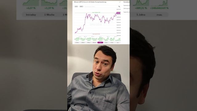 Биткоин и победа Трампа