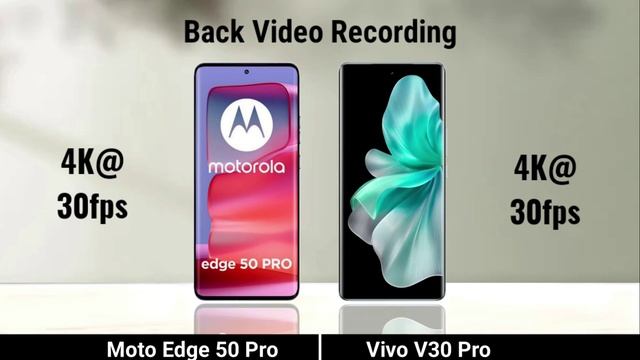 Moto Edge 50 Pro против Vivo V30 Pro_ полное сравнение характеристик ,что лучше купить.