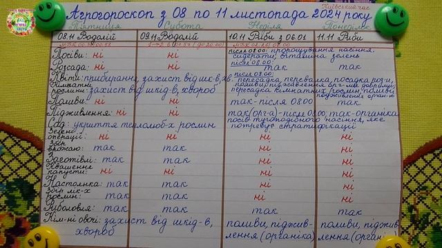 Что случится с 8 по 11 ноября 2024? Ожидайте неожиданного!