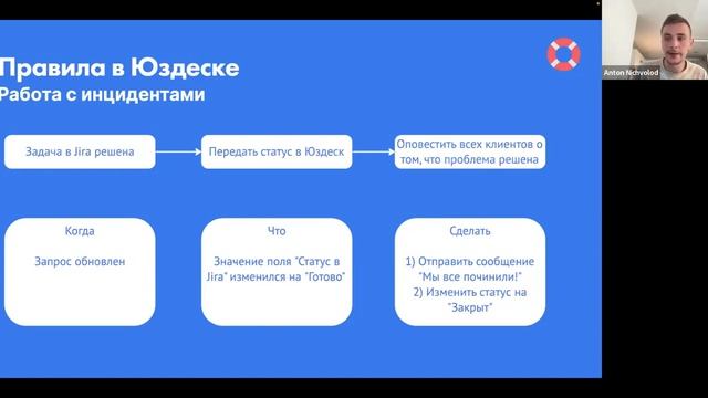 Автоматизация саппорта от А до Я. Практика с Юздеском