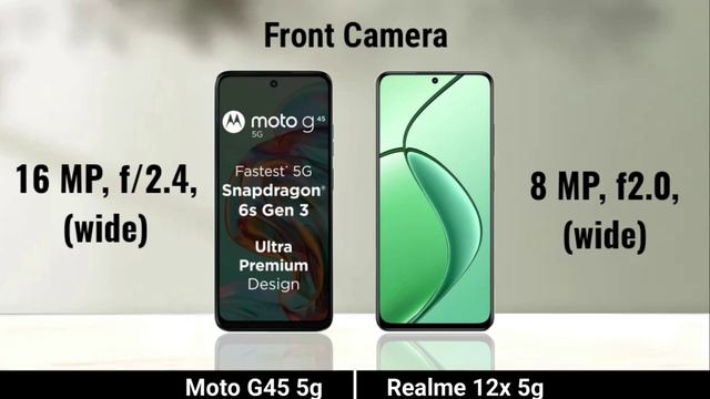 Moto G45 5G против Realme 12X 5G _ полное сравнение характеристик