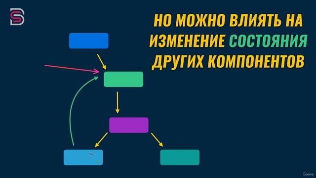 20 - Принципы изменения своиств и состояния