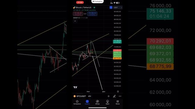 ТЕХ АНАЛИЗ #BTC ЗА 1 МИН 06.11.2024 #инвестиции #btc2024 #биткоин2024 #акции #btcпрогноз #bitcoin