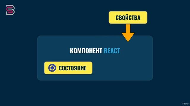 18 - Своиства и состояние компонентов