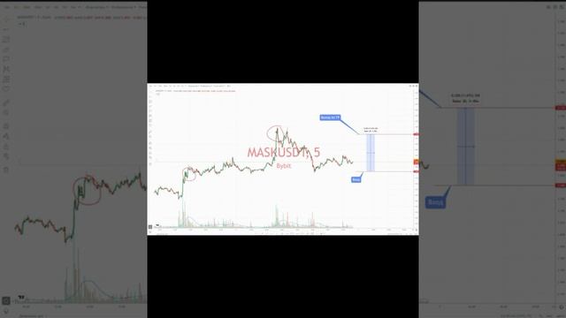 Торгуем рынок криптовалют с помощью собственного бота !!!   Бот! Открытый интерес