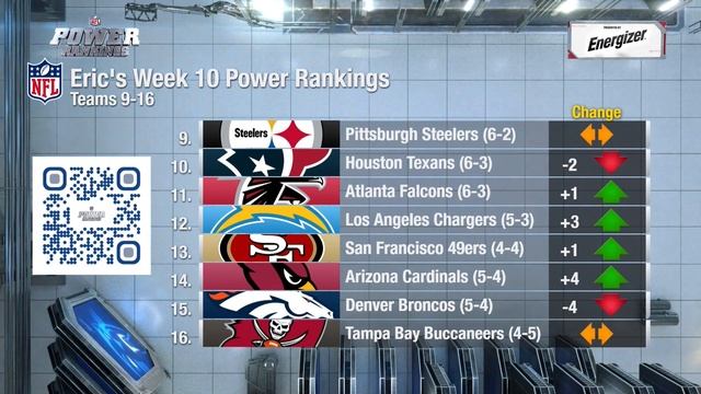 Week 10 Power Rankings Reaction Show