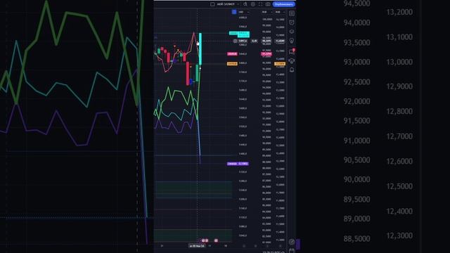 ЧТО И КАК МОЖЕТ ПОВЛИЯТЬ НА #US500 СЕГОДНЯ? ПРОГНОЗ #SP500 НА СЕГОДНЯ 07.11.2024 ИНДЕКС СНПИ500