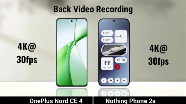 Спавнение характеристик телефонов Oneplus Nord Ce 4 против Nothing Phone 2A.