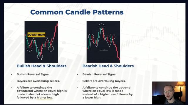 Introduction to Forex Markets