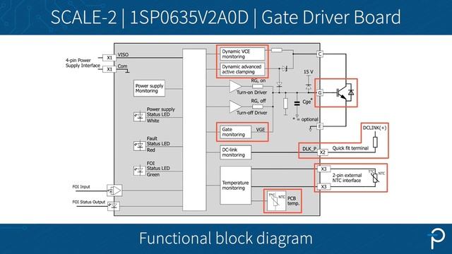 Power Integrations: Digital Programmable Single Channel Gate Driver Boards