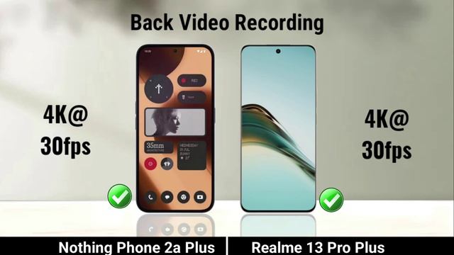 Сравнение телефонов Nothing Phone 2A Plus против Realme 13 Pro Plus