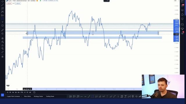 Day Trading & Swing Trading Strategies - module 1