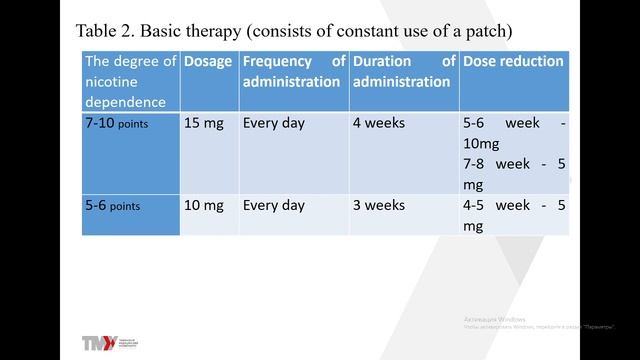 Methods of quitting smoking. Pharmacological methods of quitting smoking