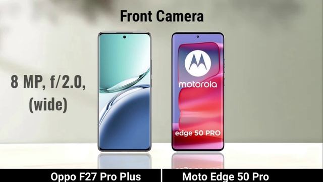 полное сравнение характеристик ,что лучше купить Oppo F27 Pro Plus против Moto Edge 50 Pro