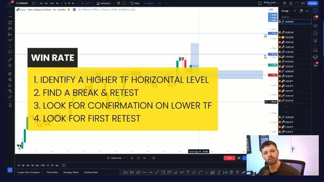 Day Trading & Swing Trading Strategies - module 2