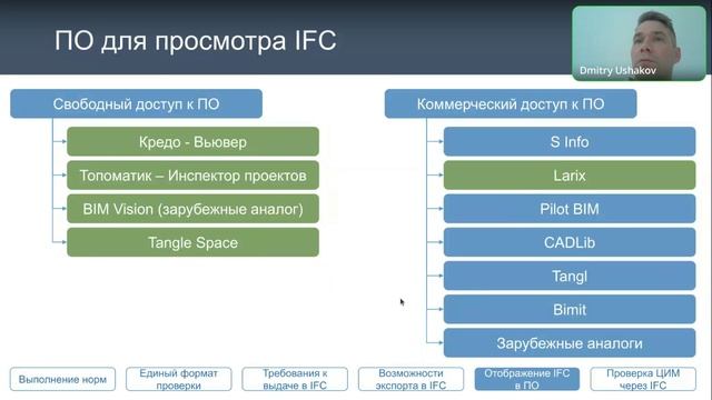 #13= IFC для объектов улично-дорожной сети (Дмитрий Ушаков)