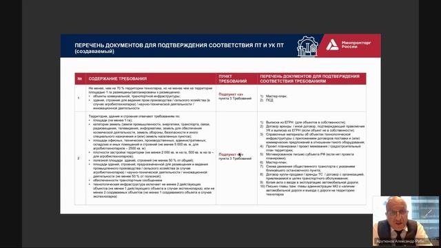 Нормативное регулирование деятельности индустриальных парков и промышленных технопарков