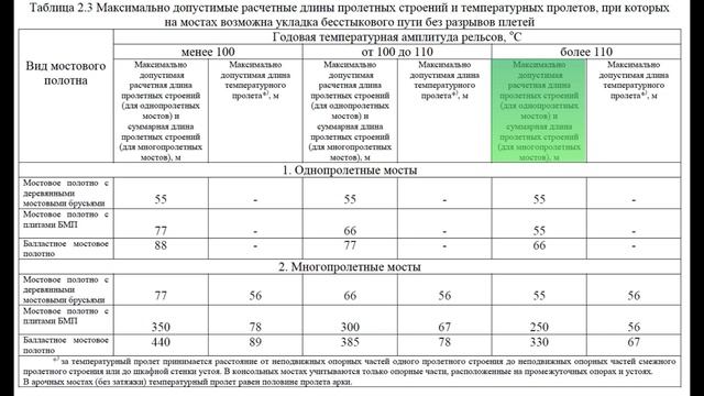 Лекция 10. Бесстыковой путь на иссо