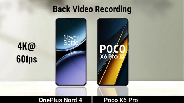 Сравнение характеристик Oneplus Nord 4 против Poco X6 Pro