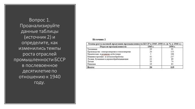 Билет №7 Вопрос 2. Практическое задание. Социально-экономическое развитие БССР во вт пол 1940-1980-е