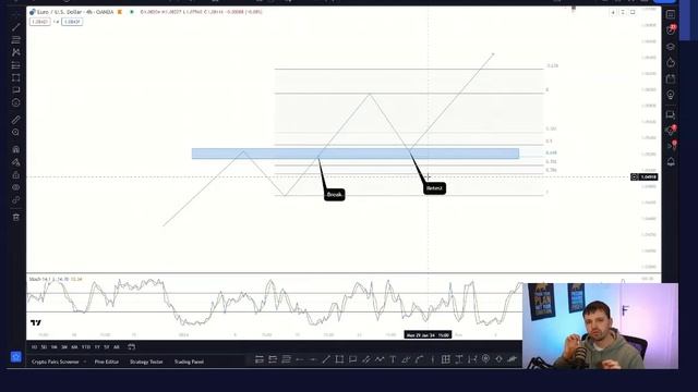 developing a profitable trading system - module 1