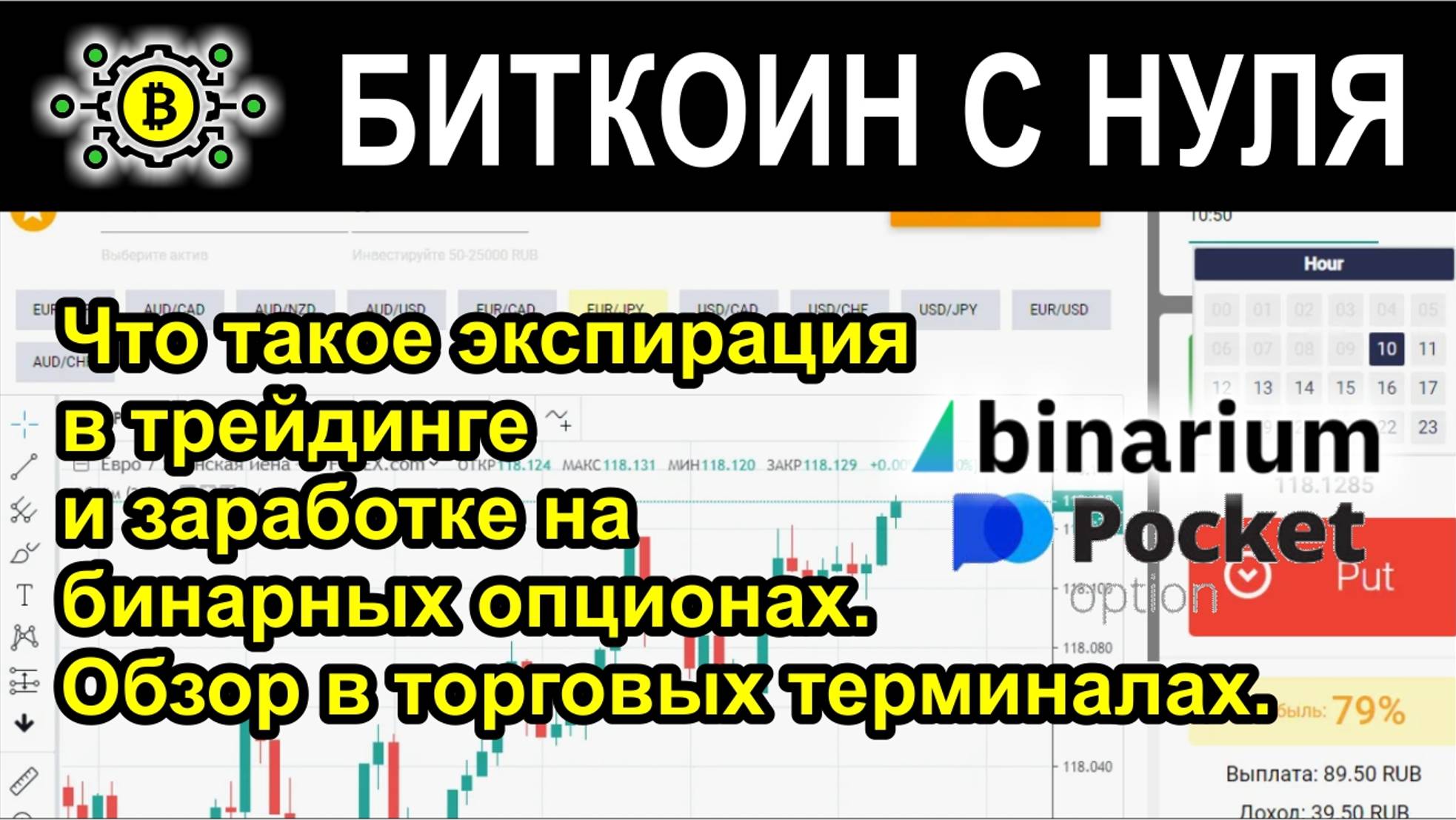 Что такое экспирация в трейдинге и заработке на бинарных опционах. Обзор в торговых терминалах.