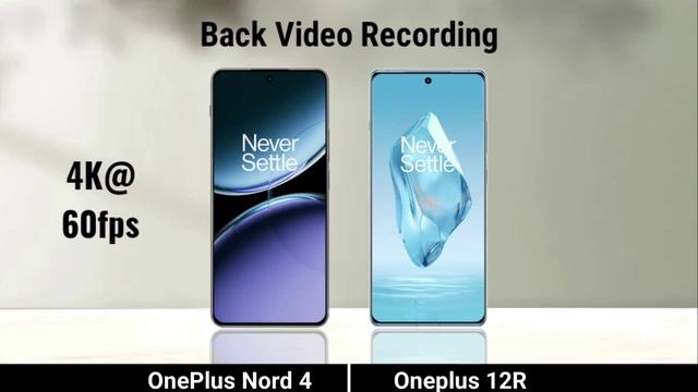 Сравнение характеристик телефонов Oneplus Nord 4 против Oneplus 12R