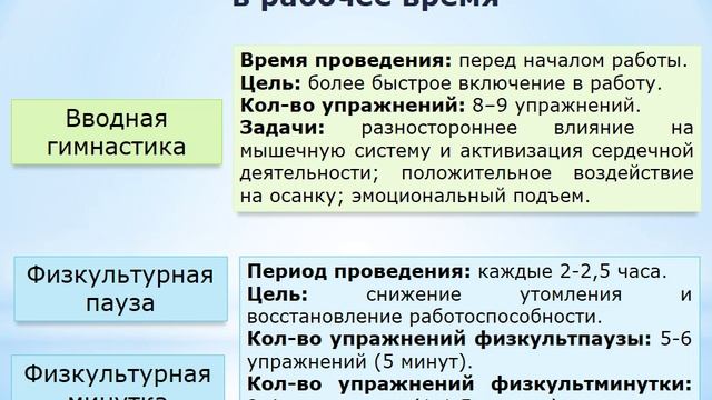 4.6. Особенности выбора форм, методов и средств ФКиС в рабочее и свободное время специалистов